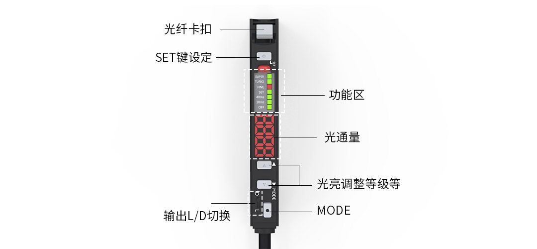 功能区.jpg