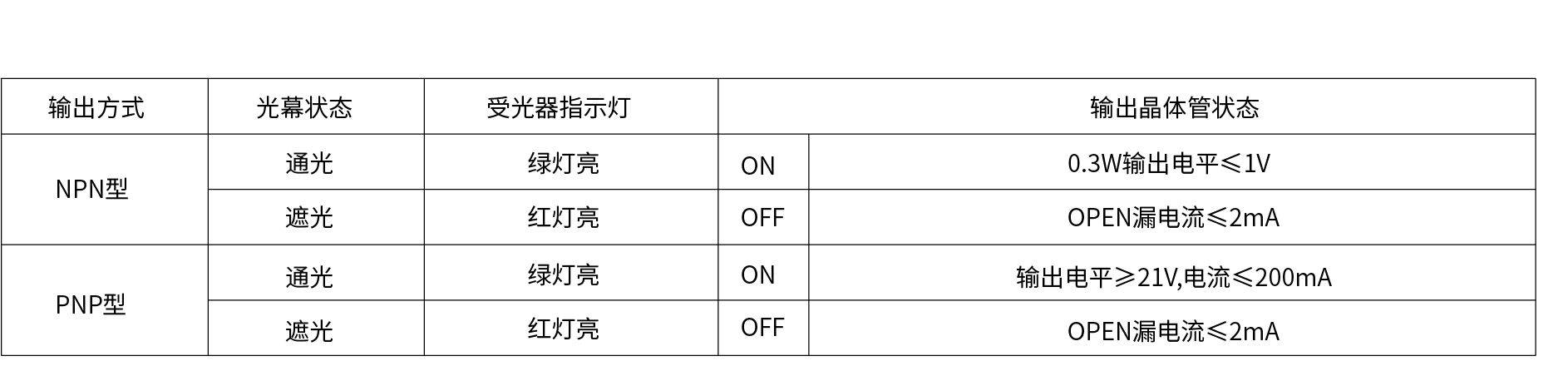 功能键.png