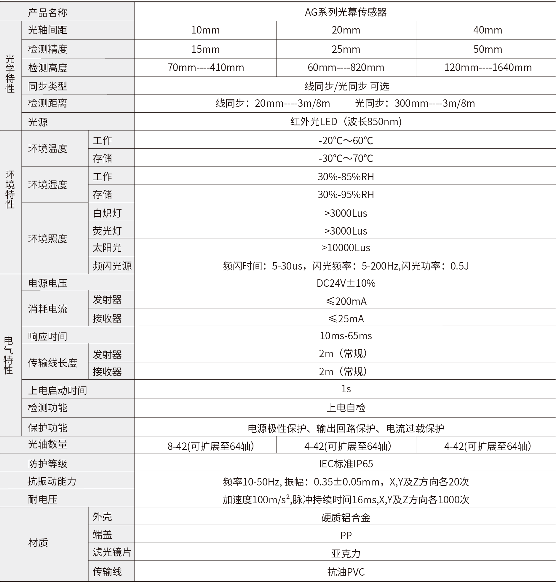 技术参数.png