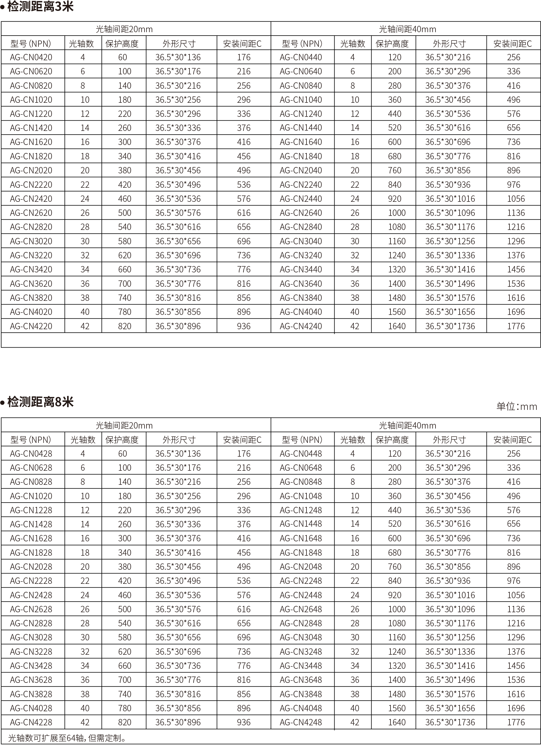 产品型号表.png